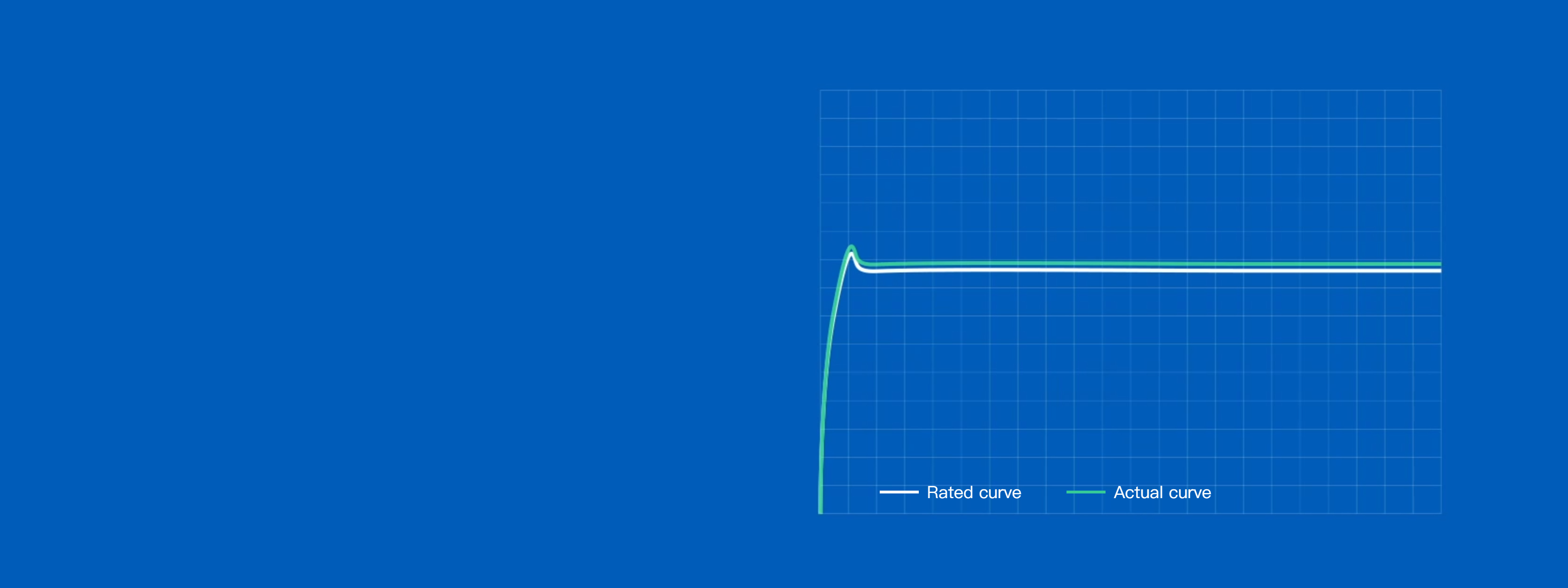 Precise Temperature Control for Abundant Aroma, Rich Taste