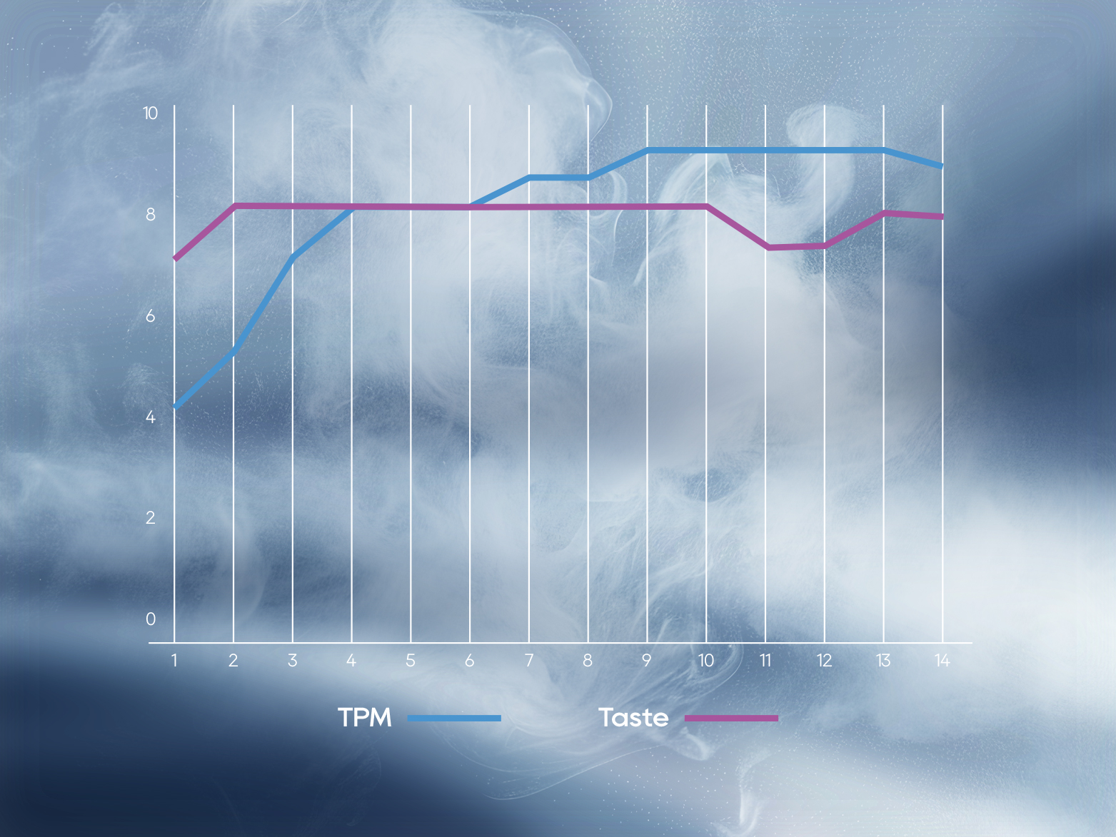 Great Consistency from Composite Temperature Control